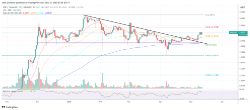 SBI Teases Explosive Ripple Valuation Ahead Of Potential IPO