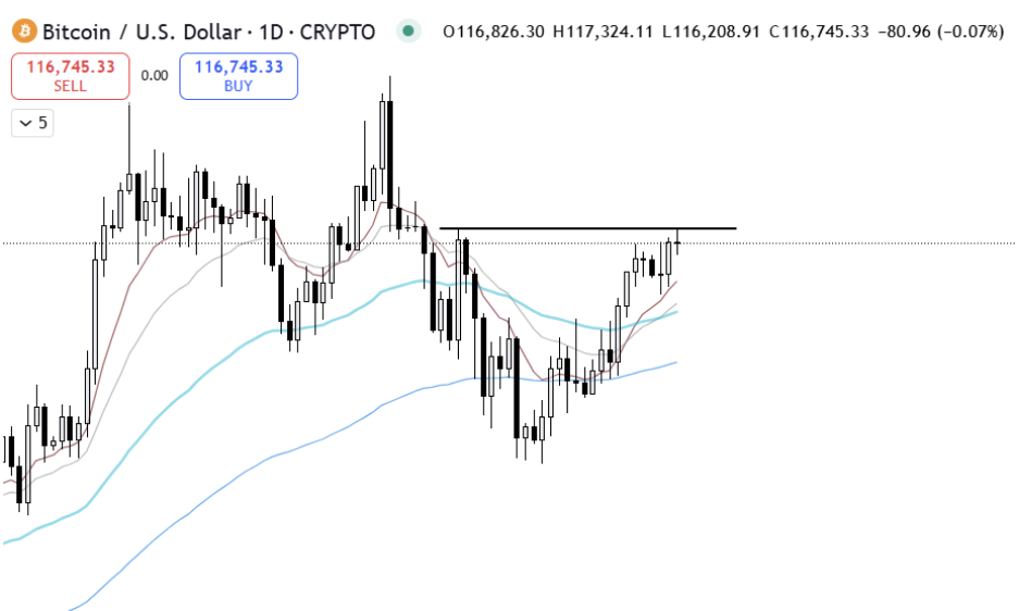 Bitcoin Hyper ($HYPER) Live News Today: Latest Insights for Bitcoin Maxis (September 17)