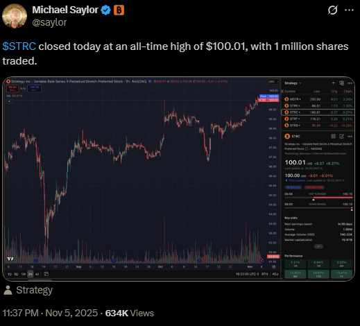 Saylor’s $STRC Hits $100, Proves $BTC Flywheel Works: $HYPER Hit $26M Yesterday