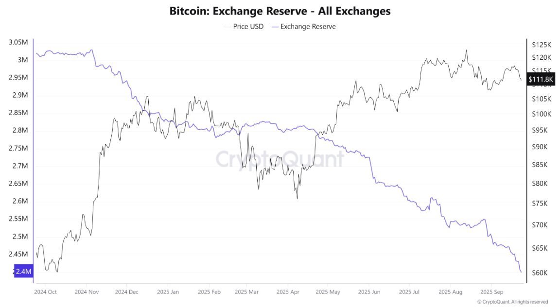 Bitcoin Implied Volatility Hits The Floor — Is The Market Poised For Next Big Shift?