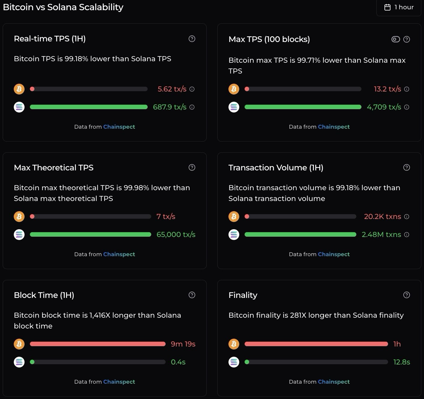 Bitcoin Hyper Raises $1M in a Week – Could It Be the Next 1000x Crypto?
