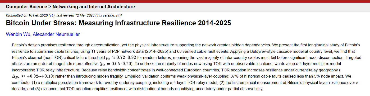 Bitcoin Survives 68 Cable Failures With Near-Zero Price Impact, Study Finds