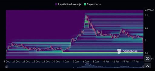 XRP’s Blessing In Disguise: How Investors Could Benefit Soon