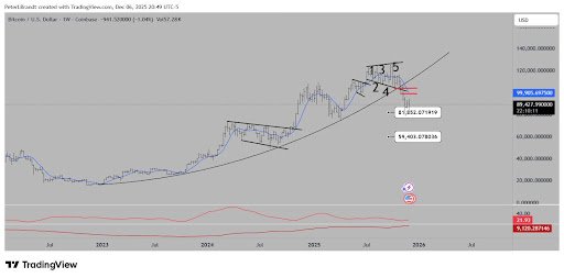 Popular Crypto Analyst Reveals New Bitcoin Price Target That Has Got The Community Moving