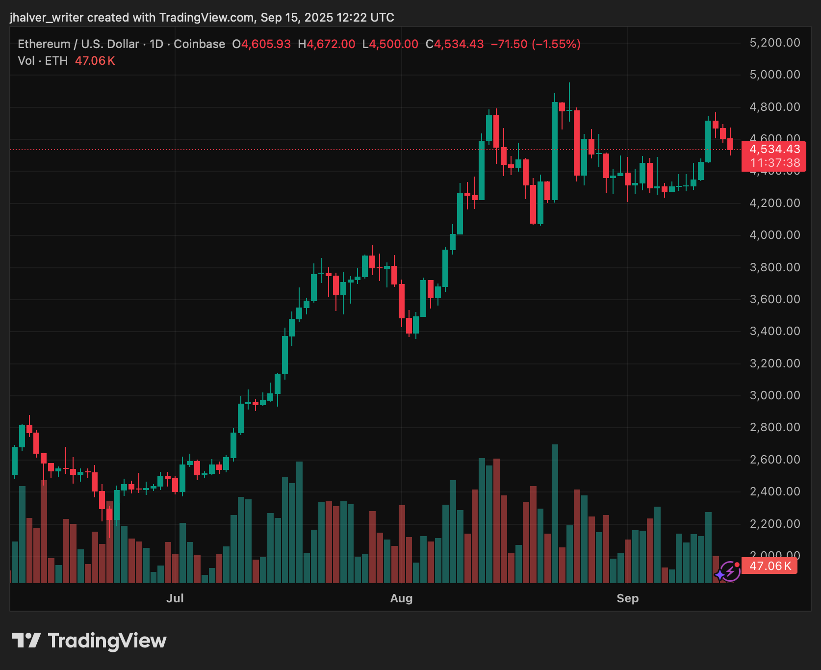 Crypto Hacks Surge: $19M In Ethereum Grab by Infamous Wallet Raises Alarming Questions