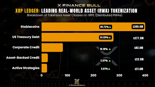 Pundit Says Real XRP Adoption Is Here, What Investors Are Missing