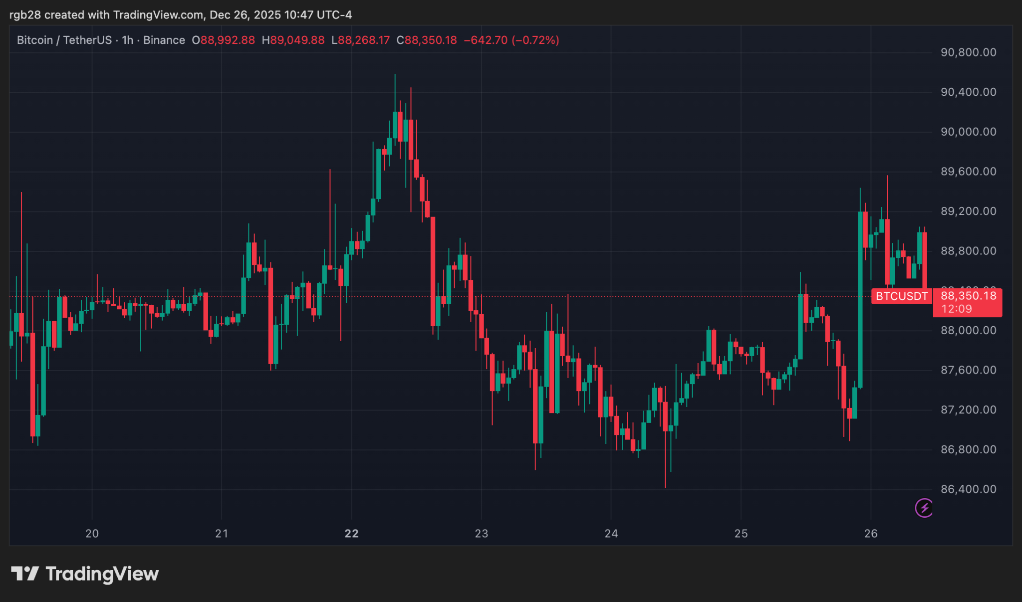 Japan’s FY2026 Reform To Reshape Crypto Assets Taxation System – Report