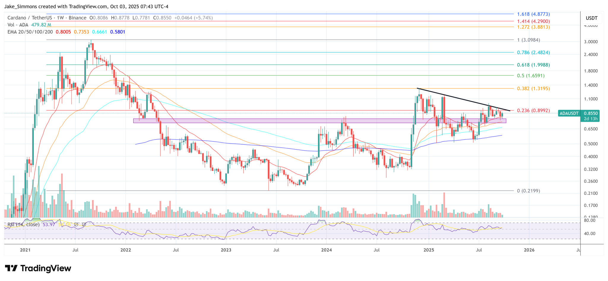 ‘Cardano Will Break The Internet’: Hoskinson Explains Why