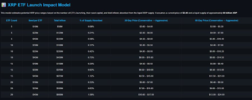 Analyst Says XRP Has 2 Options Right Now, Reveals Why Investors Win Either Way