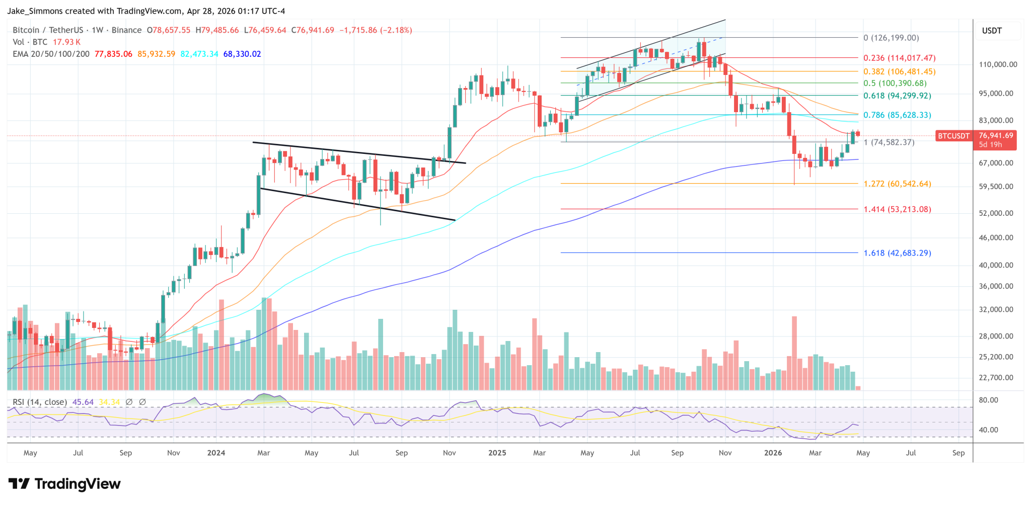 White House Says Major Bitcoin Reserve Announcement Is Coming