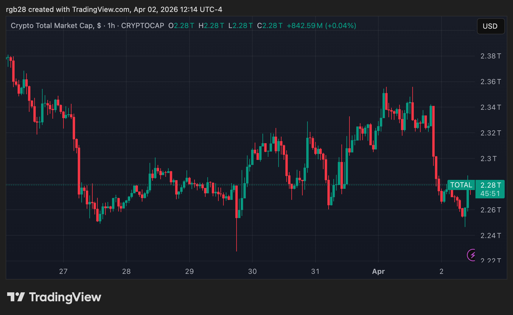 Coinbase Secures Conditional OCC Approval For National Trust Charter – Details