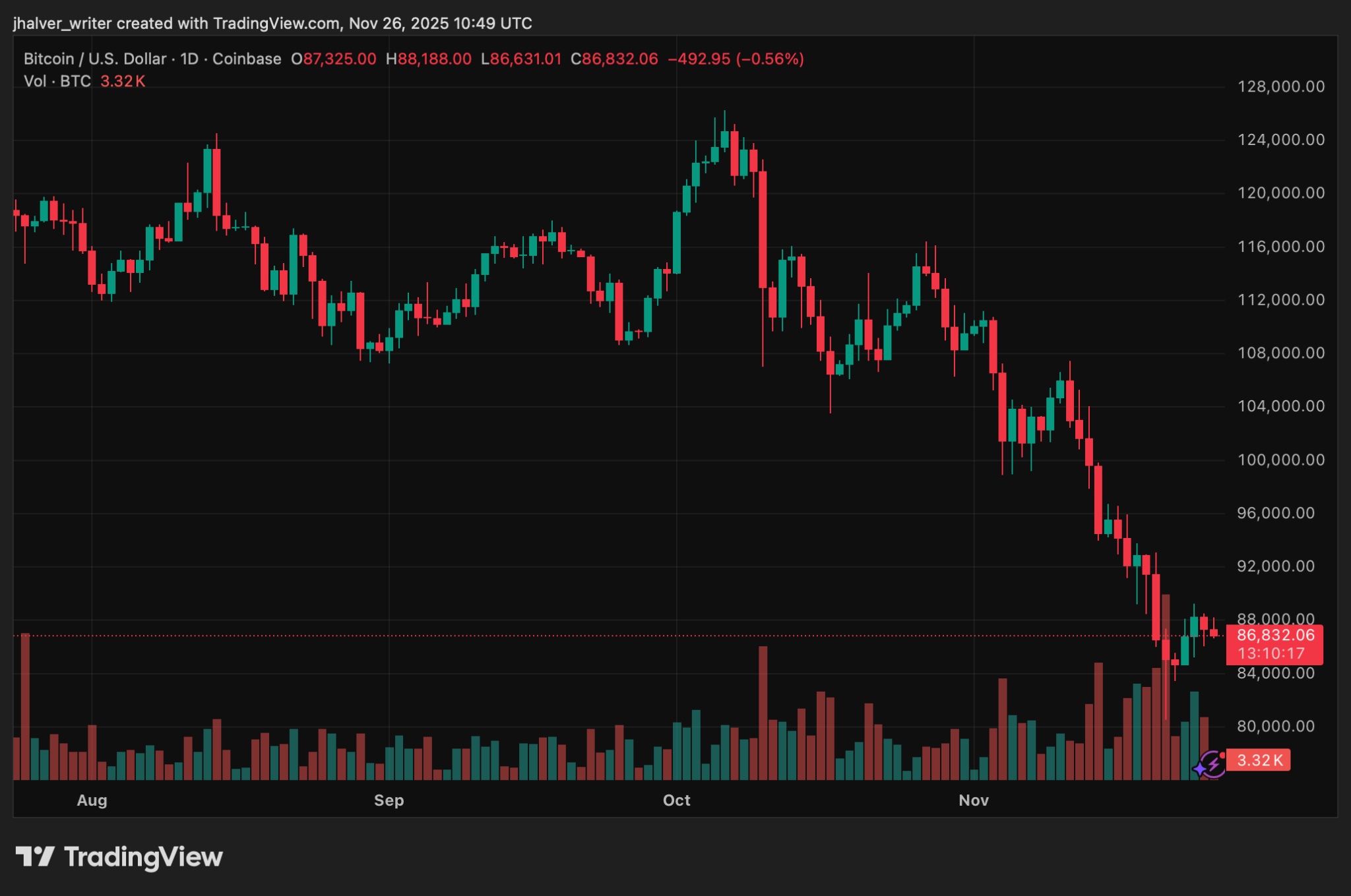 Crypto Investors Watch Closely as Kevin Hassett Becomes Frontrunner to Replace Jerome Powell