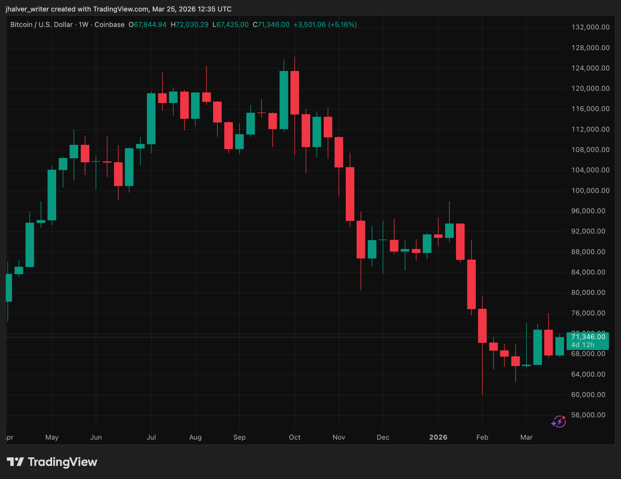 AI Ignites Crypto’s Next Supercycle With BTC And ETH In Front, BlackRock Says