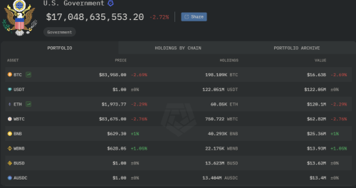 Paul Atkins to Become SEC’s New Chairman, Potentially Fueling Altcoins like Meme Index Presale