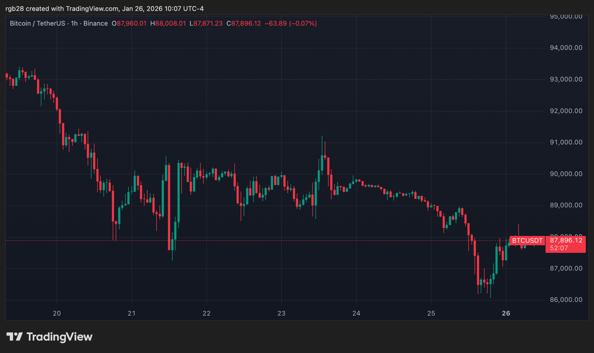 Japan To List First Spot Crypto ETF As Early As 2028 – Report