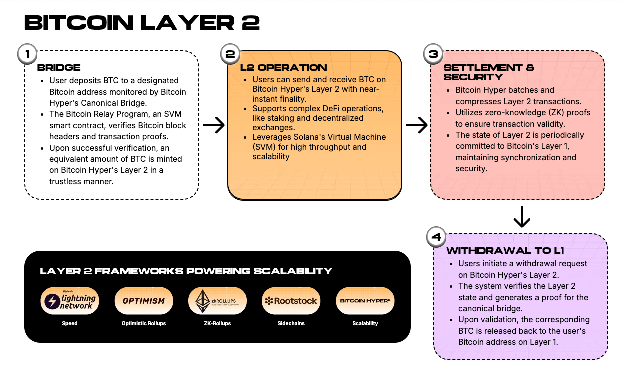 With Nearly $27M Raised, Bitcoin Hyper is Now One of 2025’s Crypto Presales
