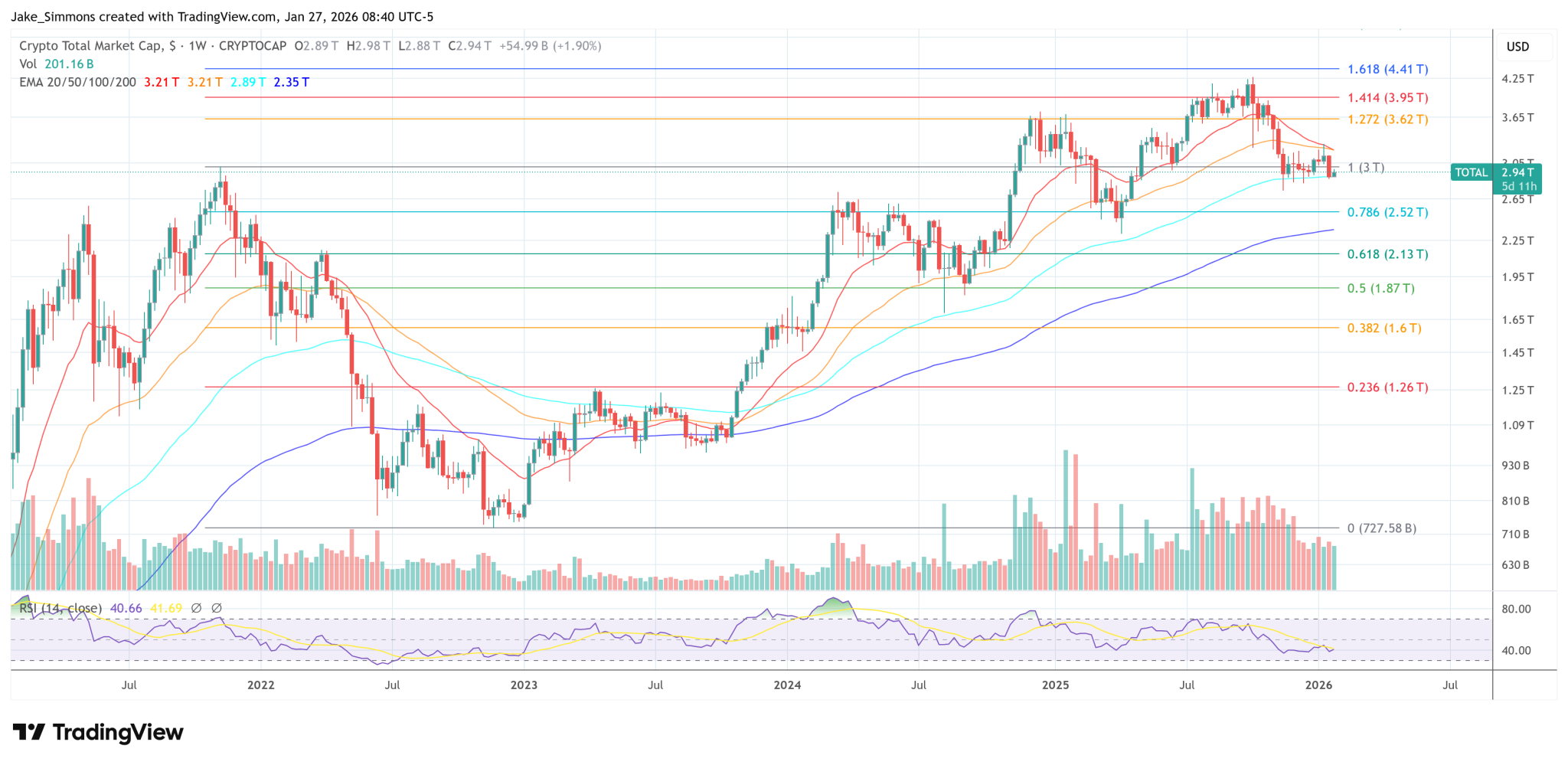 Two Big Forces Are Shaping Crypto Right Now, Says Bitwise CIO