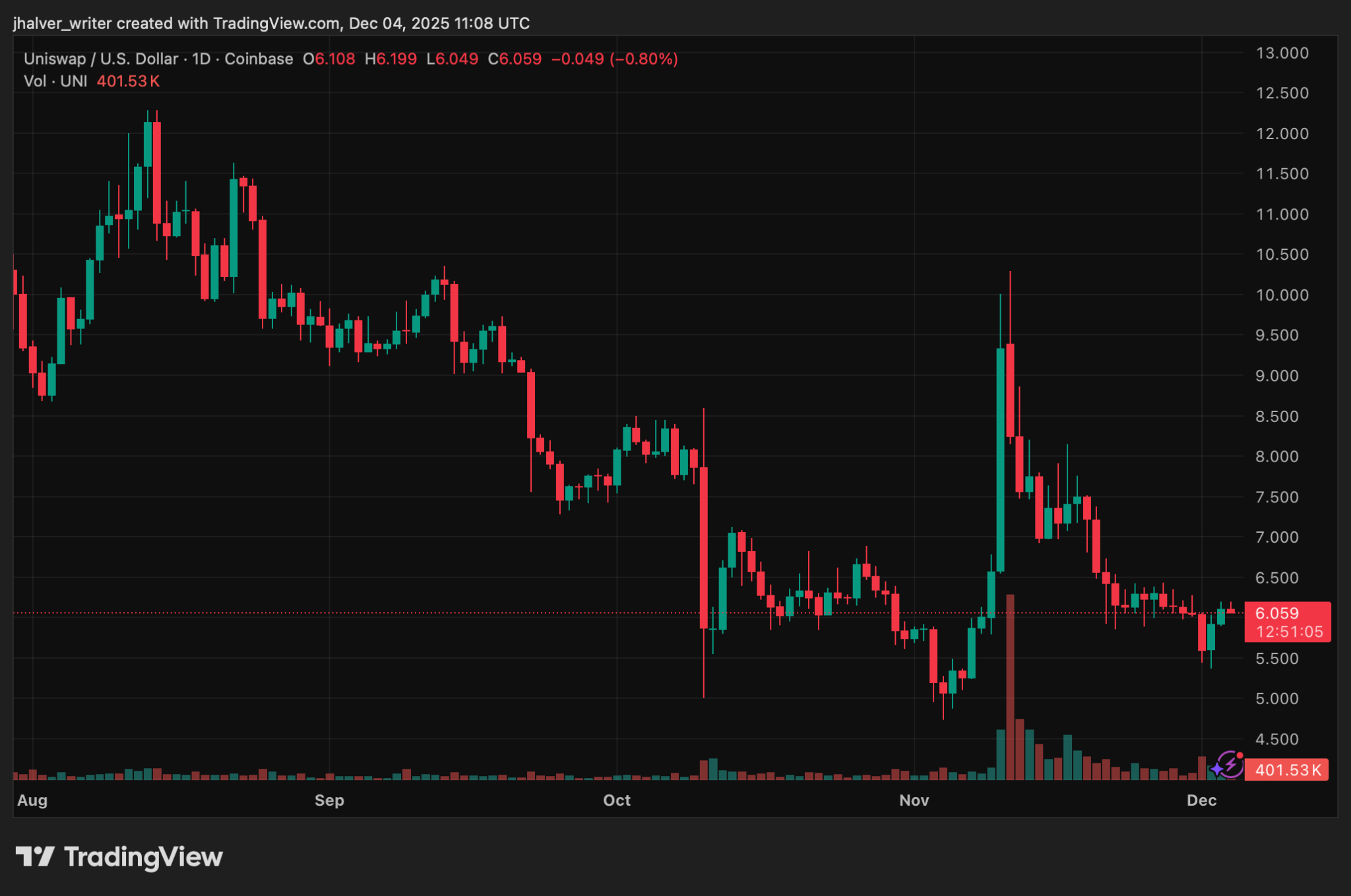 Debate Erupts as Uniswap’s Adams Accuses Citadel of Driving Aggressive SEC Oversight on DeFi