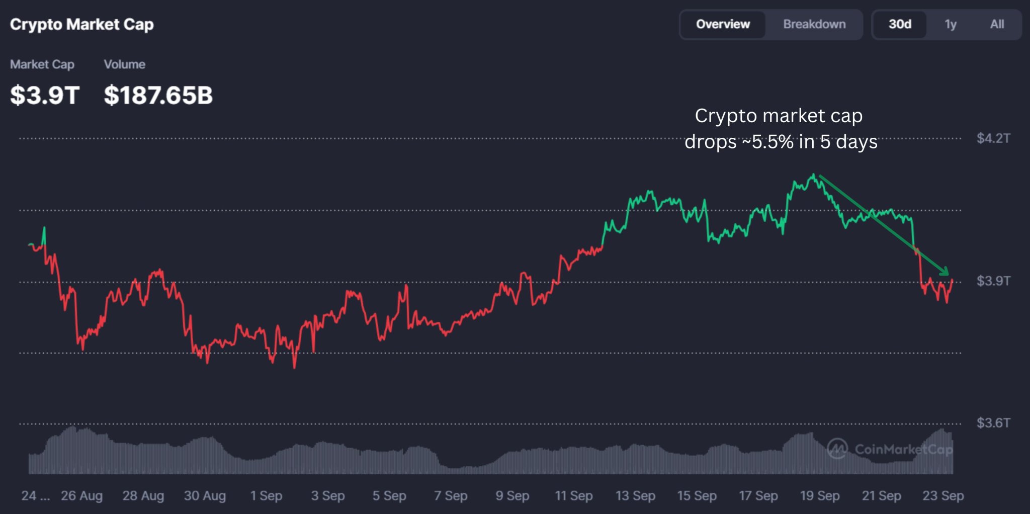 Market Crash or Market Chance? The Best Crypto to Diversify Amid Turbulence