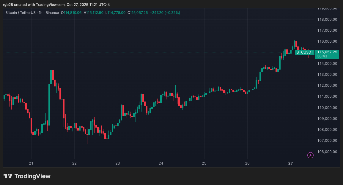 Bank Of Korea Calls For Bank-Issued Stablecoins To Prevent Financial Risks
