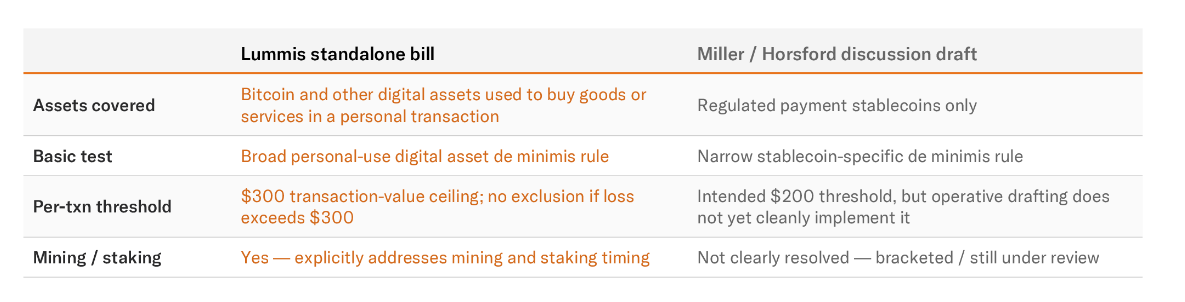 Tax Policy, Not Technology, Is Blocking Bitcoin Payments, Advocates Say