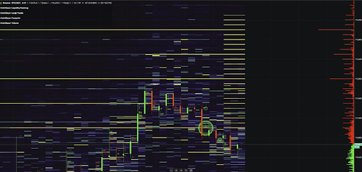 Massive $200 Million Sell Wall Holds Bitcoin At $111,000 And $113,000 – Here’s What We Know