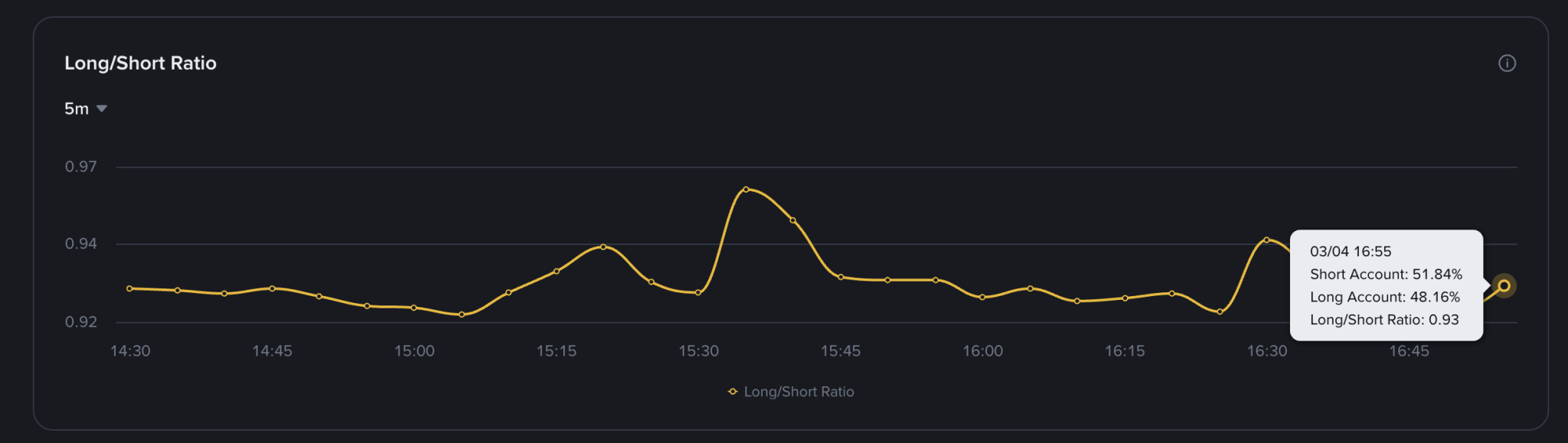Shiba Inu At A Crossroads: Here’s How Top Traders Are Leaning On The Meme Coin