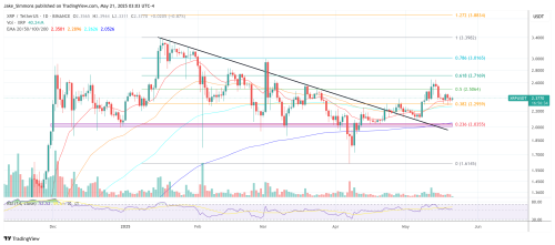 SEC Stalls Spot XRP And Dogecoin ETFs—No Fast-Track For Crypto Yet