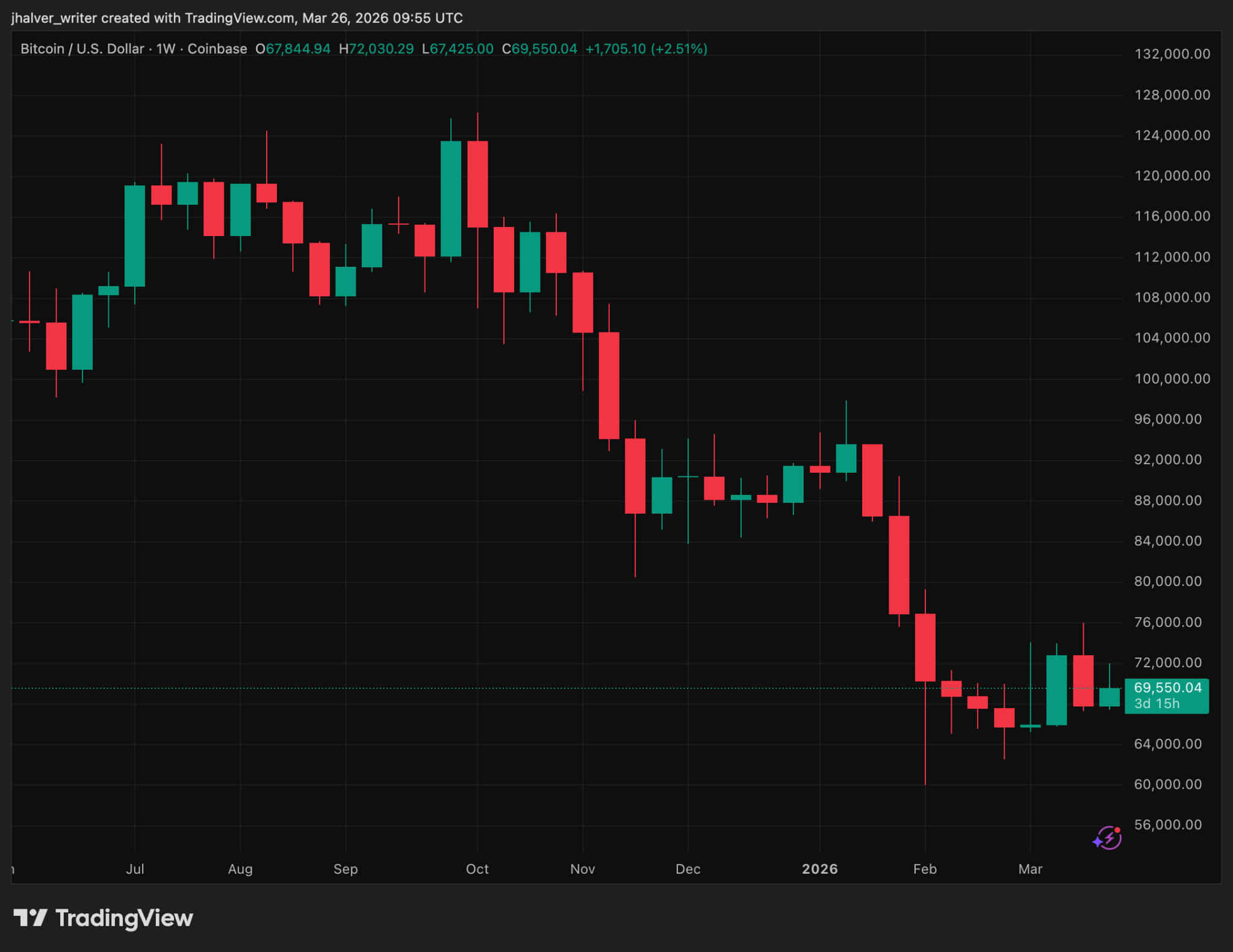 Nvidia Lands In Court Over Crypto Secret — Here Is What Investors Missed