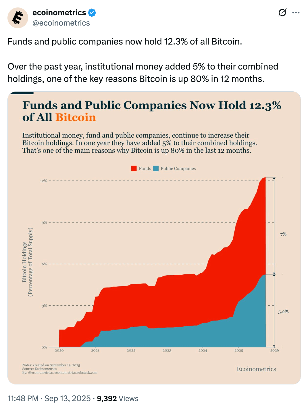 Whales Pour into Bitcoin Hyper Presale, Sending It to $16M in its Bid to Supercharge Bitcoin