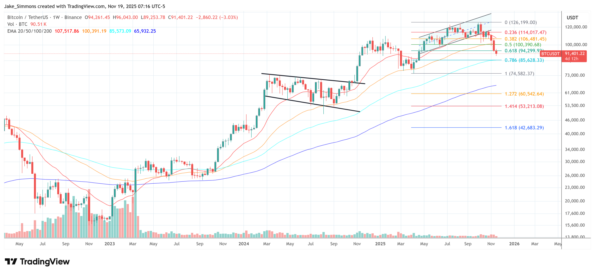 First Bitcoin-Backed Municipal Bond Launches In New Hampshire