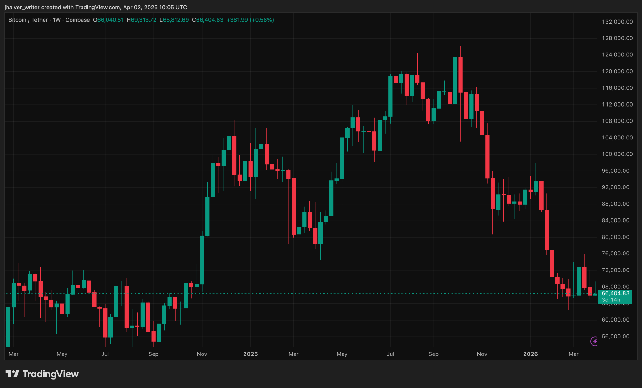 Coinbase Lawyer Just Revealed The Truth About The “Secret” CLARITY Act Deal — Crypto Traders, Don’t Sleep On This Vote