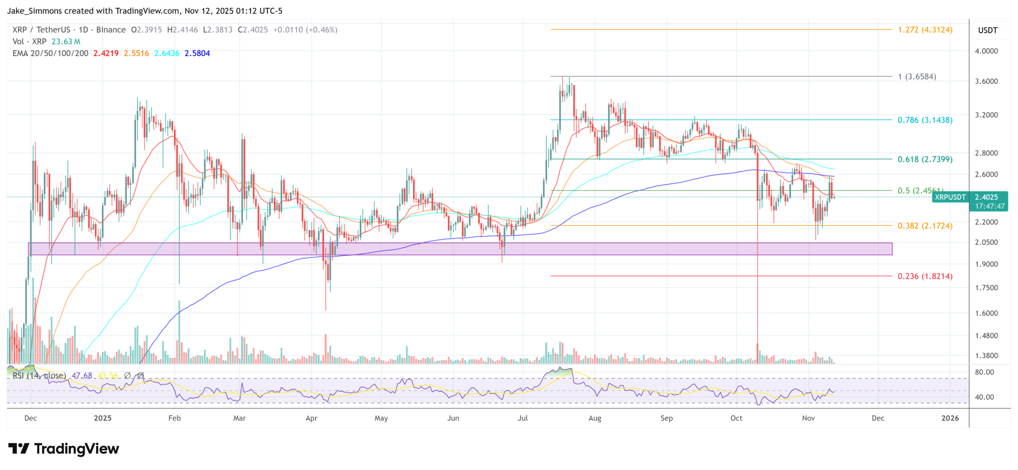 Evernorth CEO Teases Massive XRP Accumulation Beyond $1 Billion