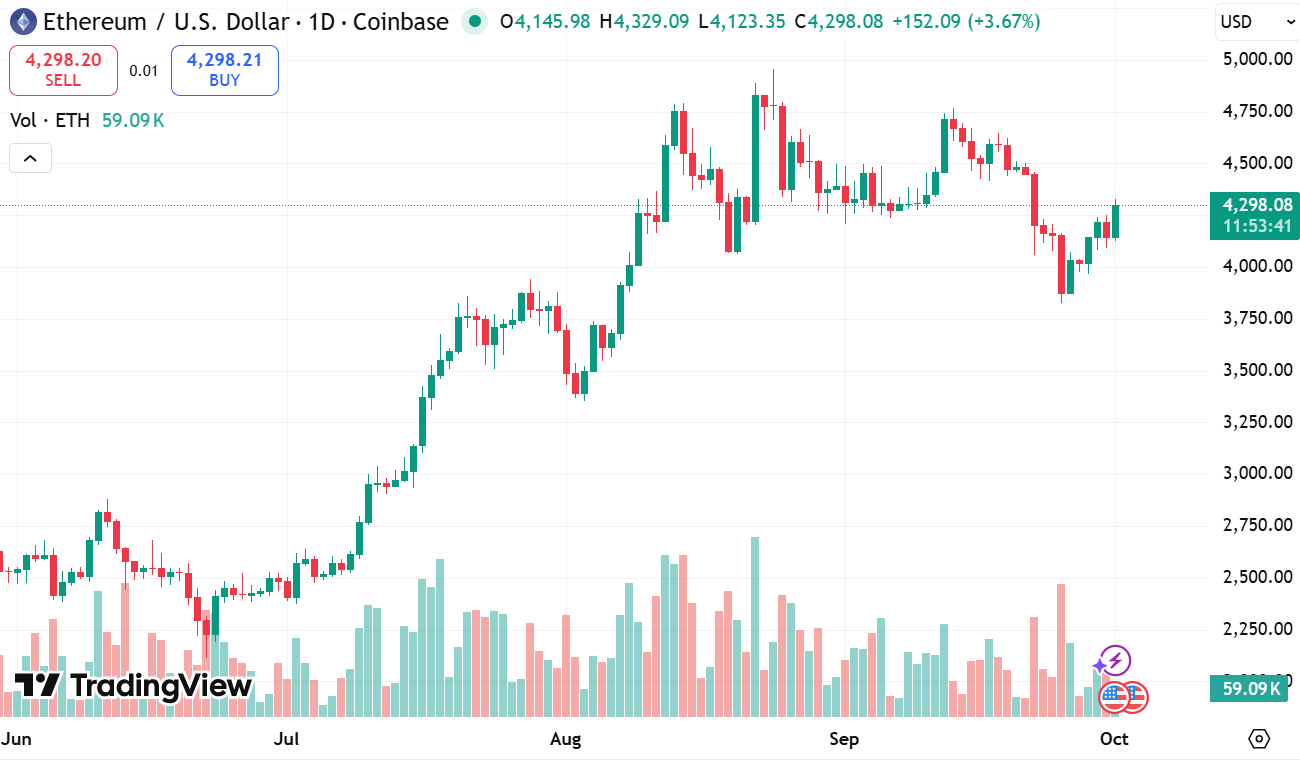 La ripresa di Ethereum accelera grazie agli afflussi record negli ETF spot statunitensi