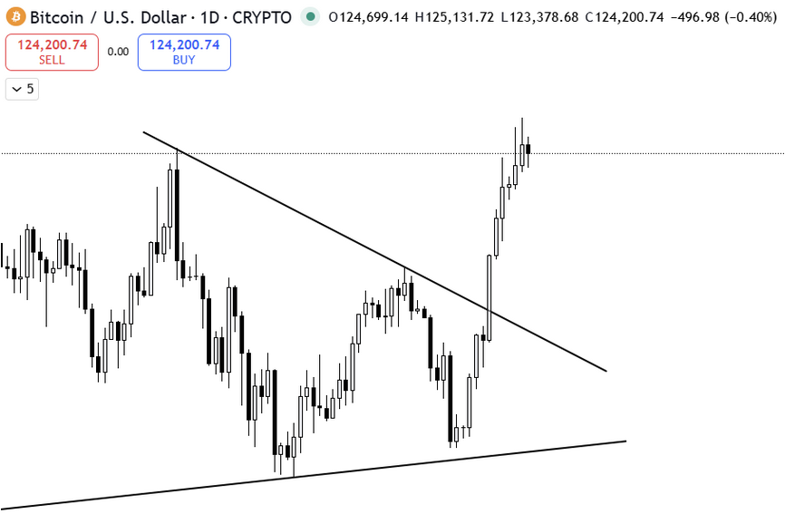 Bitcoin Hyper ($HYPER) Live News Today: Latest Insights for Bitcoin Maxis (October 7)