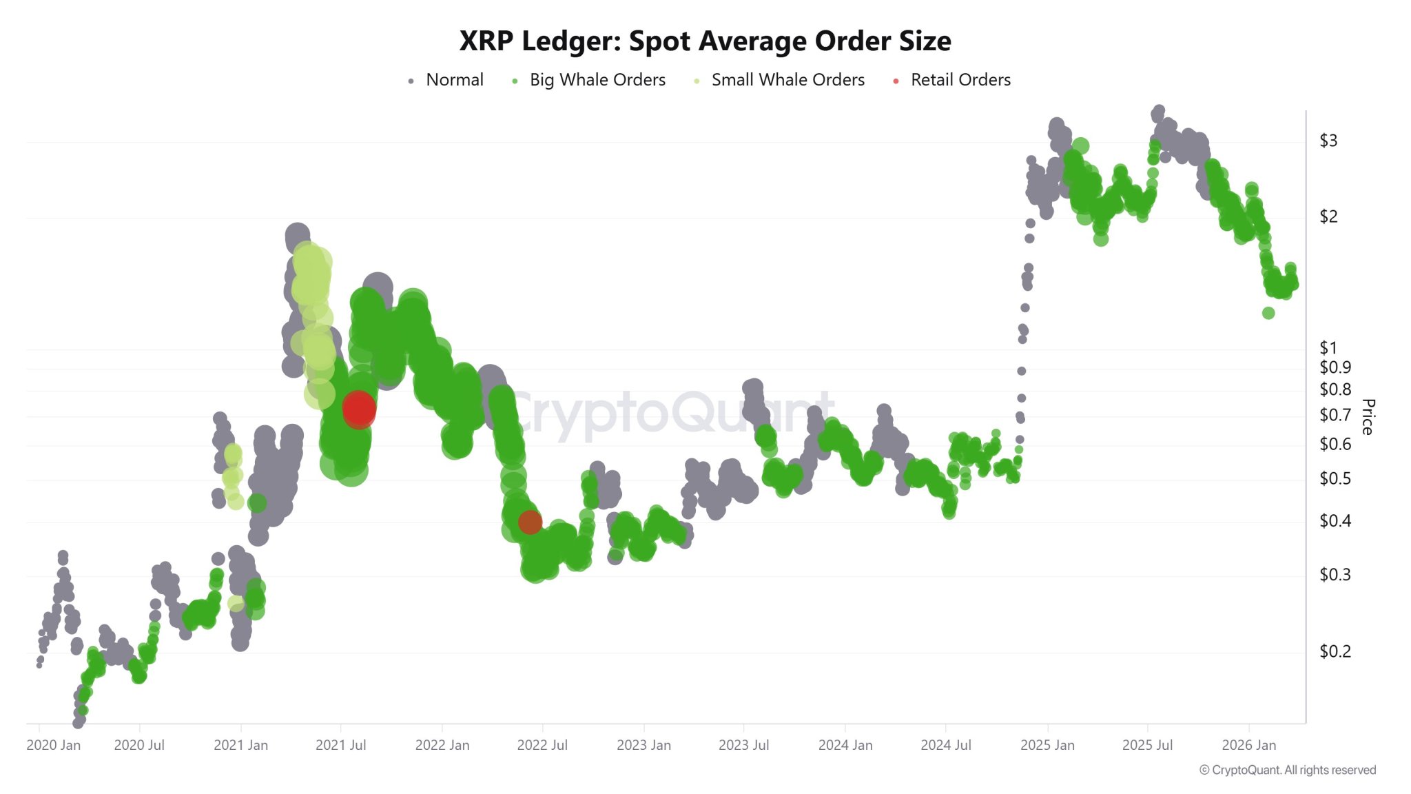 Analyst Advises XRP Investors To Get Ready To Sell – Here’s Why