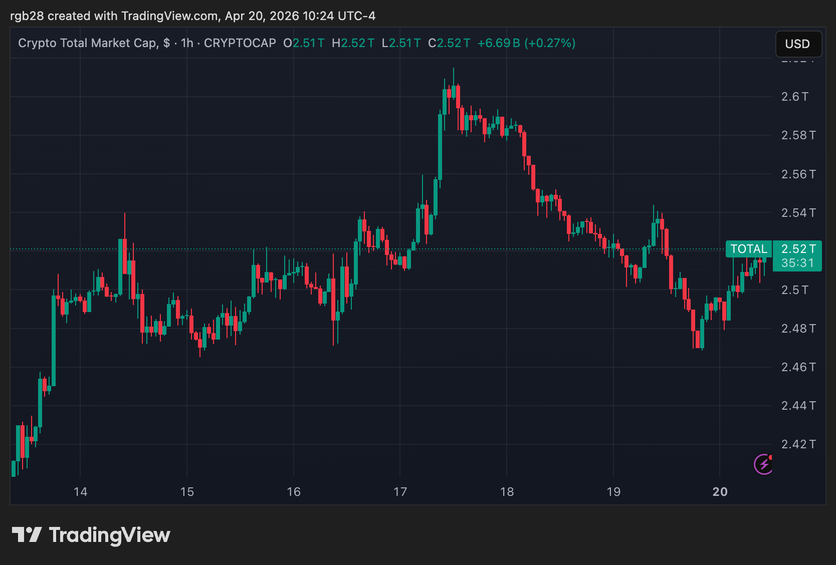 Coinbase Launches Crypto-Backed USDC Loans For UK Users In Latest Expansion