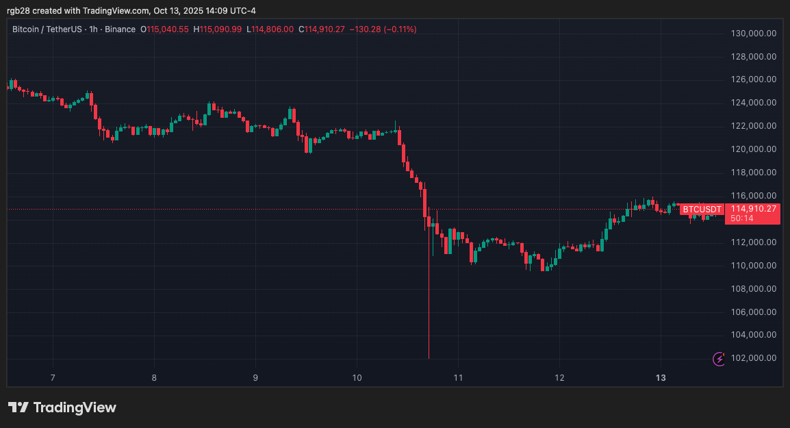 Global Watchdog FSB To Address Stablecoin-Related Risks With Surveillance Overhaul – Report