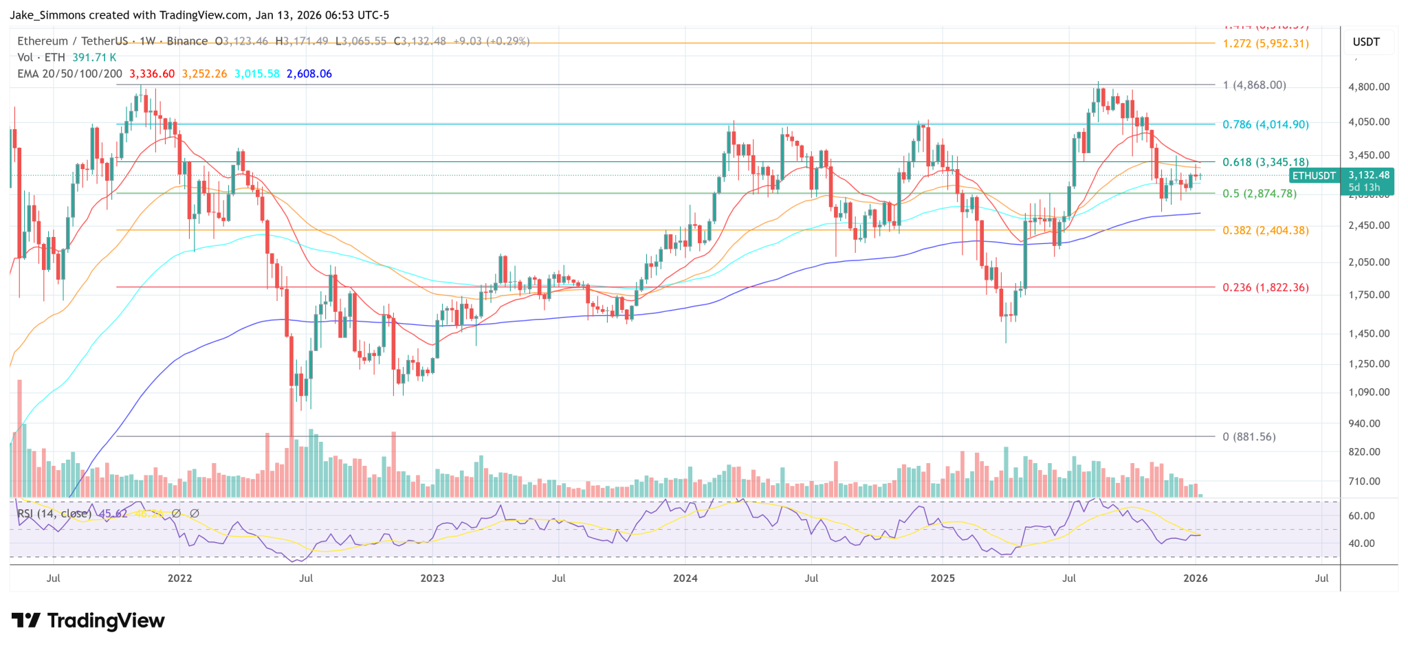 Buterin Puts Ethereum On Notice: Pass The ‘Walkaway Test’