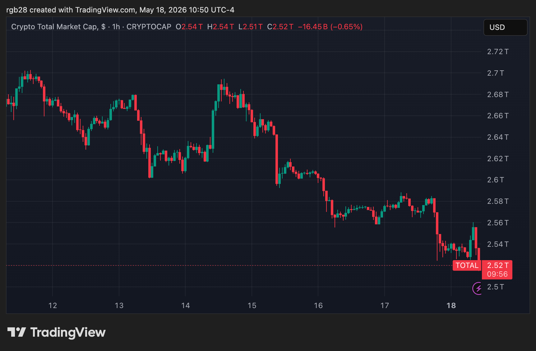 South Korea’s KB Financial Completes Stablecoin Pilot As Lawmakers Press For Regulatory Framework