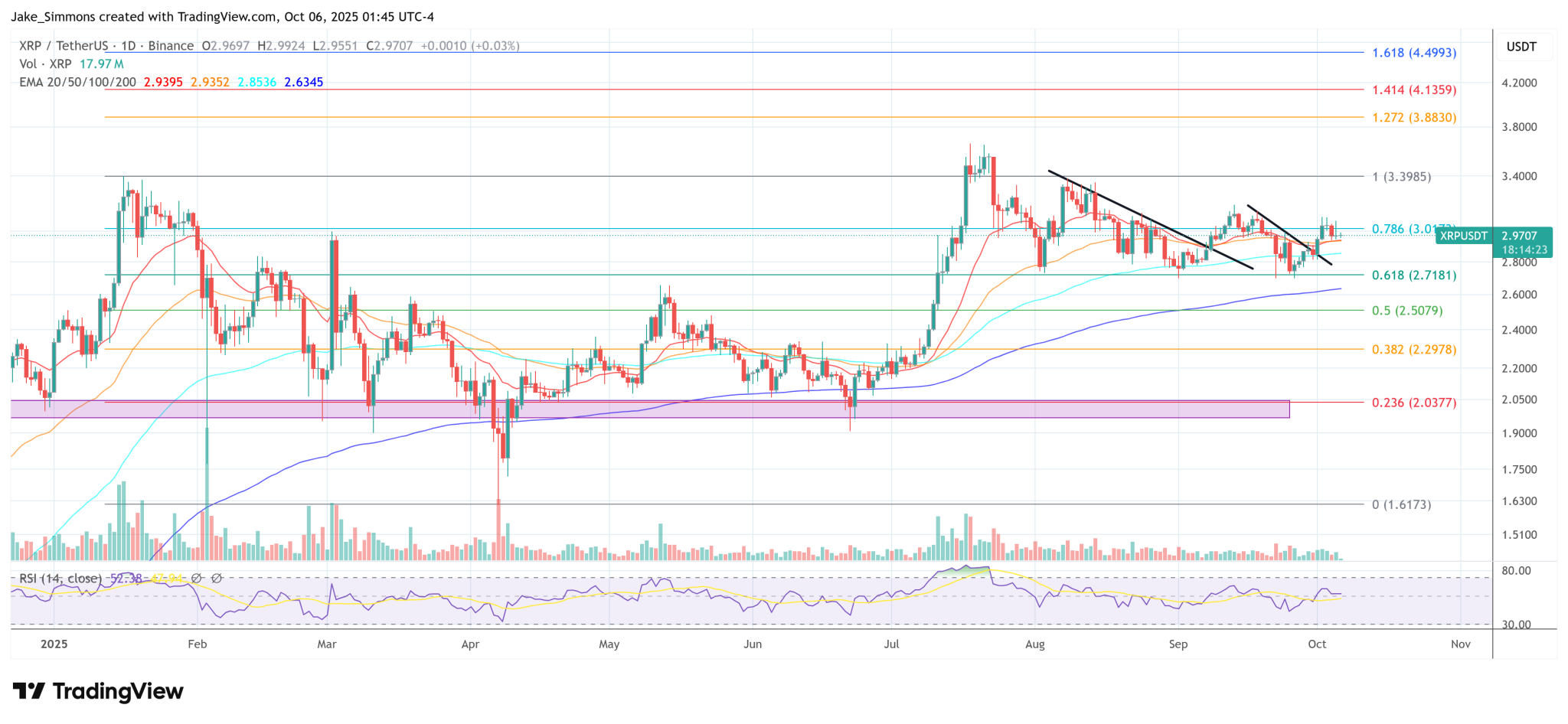 Canary Capital CEO Drops Shocking XRP ETF Prediction: Why It’s A Big Deal
