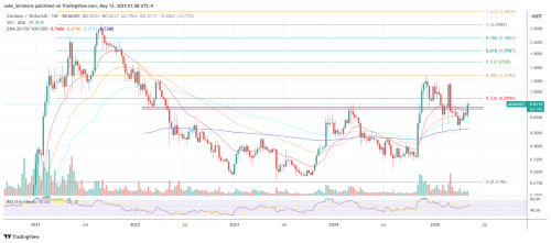 Cardano Engineering Reaches ‘Inflection Point,’ Reveals Hoskinson