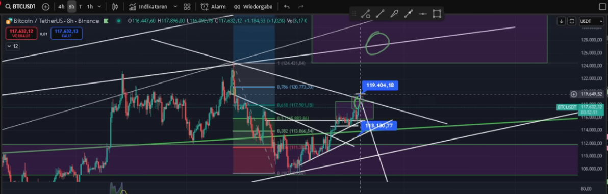 Bitcoin Prognose: Experte sieht neue Hochs, doch Trader sollten vorsichtig bleiben