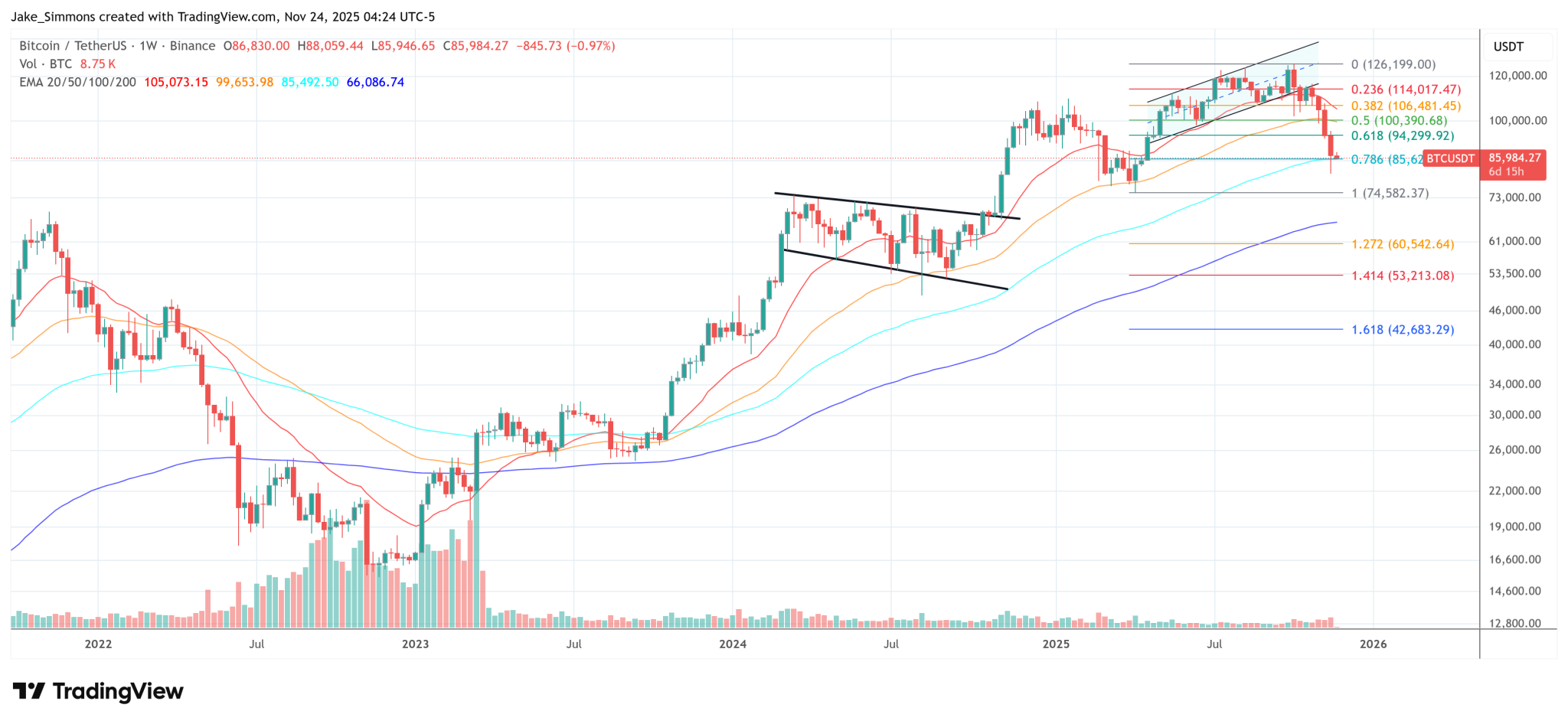 Bitcoin Quantum-Break Catastrophe Is Pure FUD, Says Gabor Gurbacs