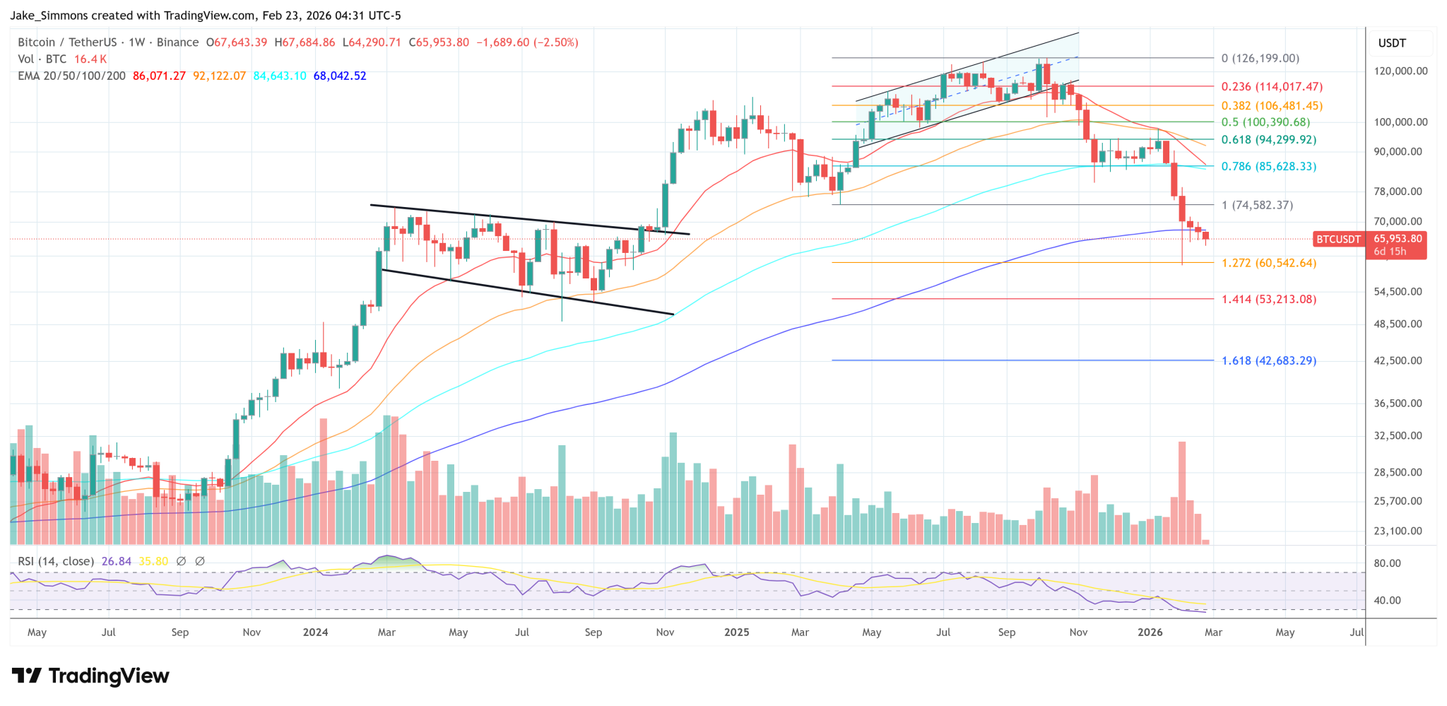 Bitcoin Needs Only 2 Steps To Become Quantum-Resistant, Core Dev Says