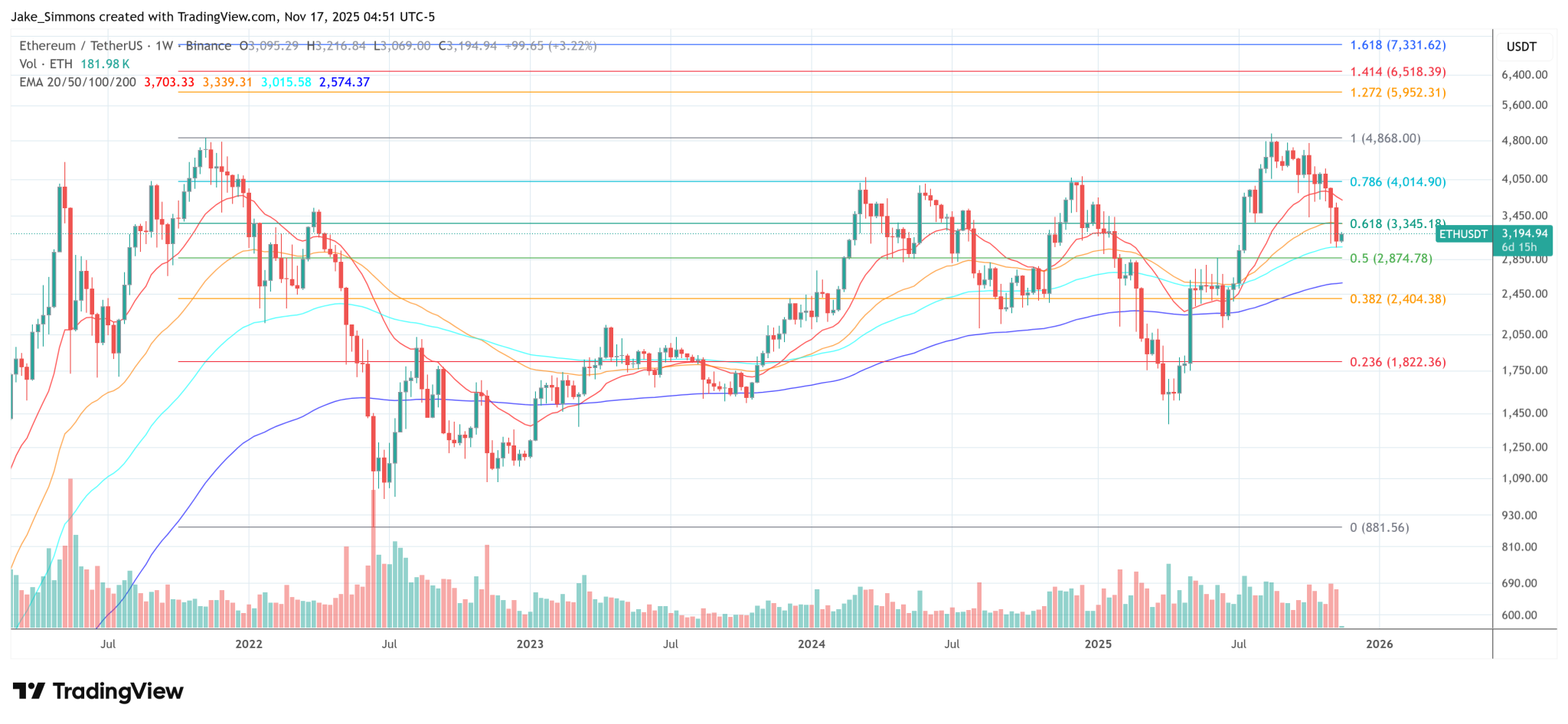 Ethereum Pivots To Privacy: Buterin Unleashes Kohaku At ECC2