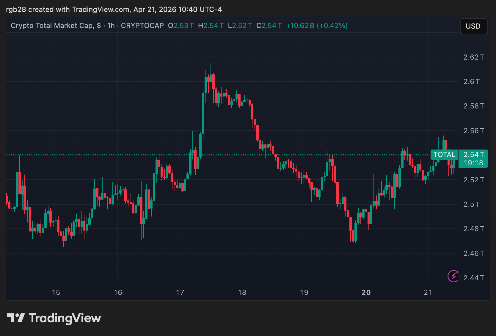 No Stablecoin Mention: Bank Of Korea’s New Governor Signals CBDC Push