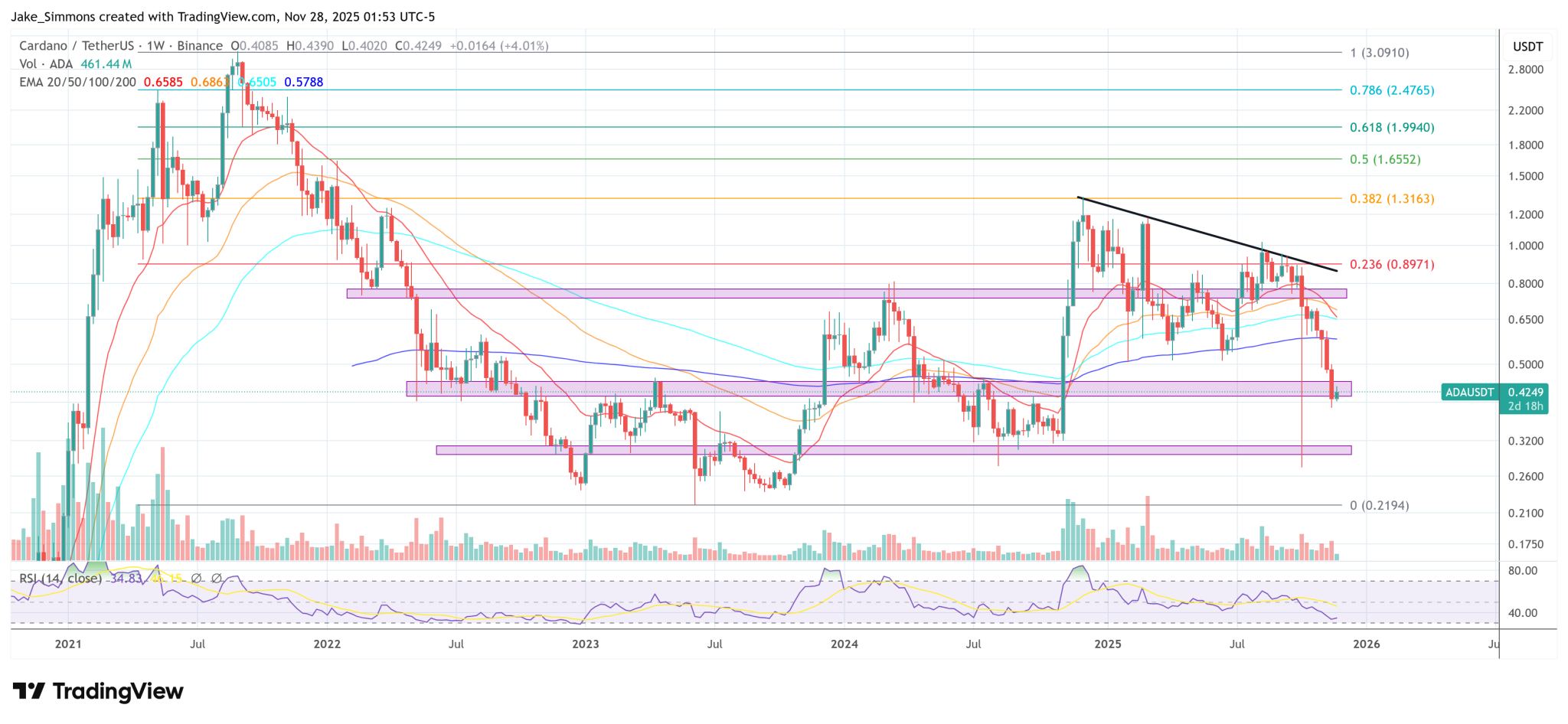 Hoskinson Urges Cardano Unity Ahead Of Pivotal 2026 Roadmap