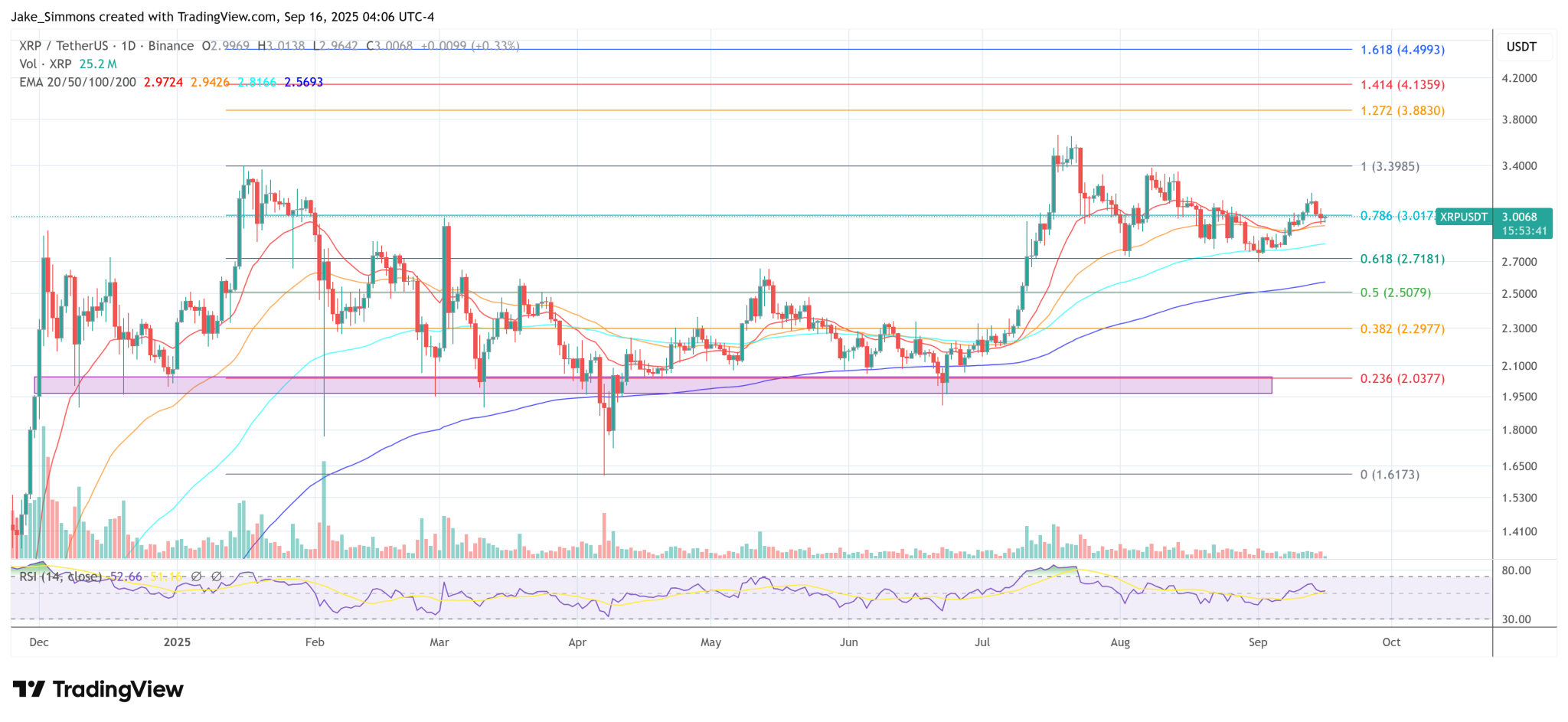 First US Spot XRP ETF Set To Debut This Week: All You Need To Know