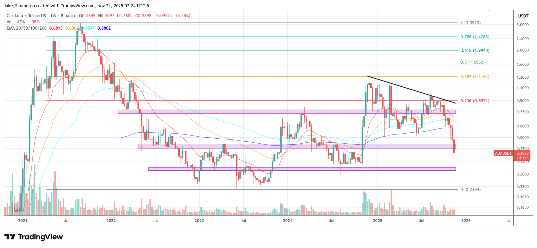 Cardano Founder Reveals Midnight Launch Roadmap